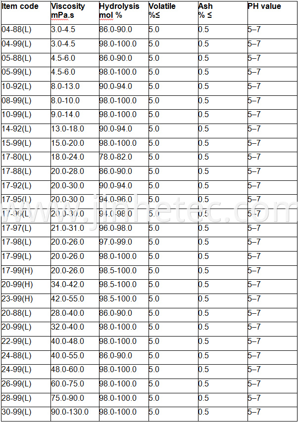 Polyvinyl Acetate Resin For High Strenght PVA Fiber